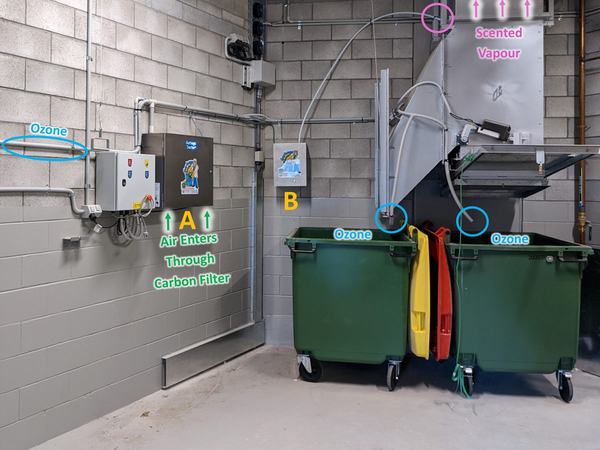 A Garbage Doctor Duo labelled on a real installation: ozone piped to the bins under the chute, the main unit (A), the scent tank (B), and scented vapour rising up the chute